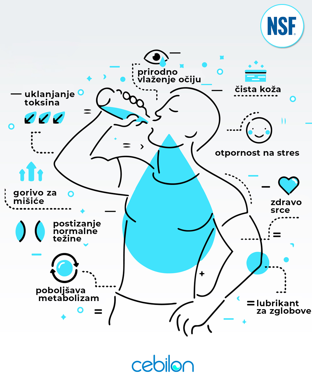 Benefiti zdrave vode